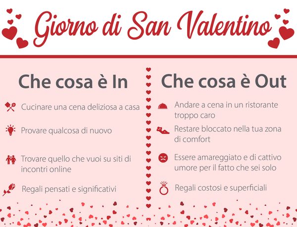 san valentino articolo