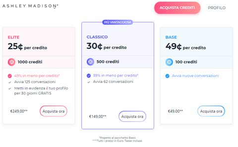 Screenshot dei prezzi di Ashley Madison