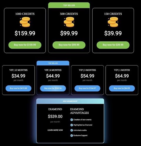 mysugardaddy cost