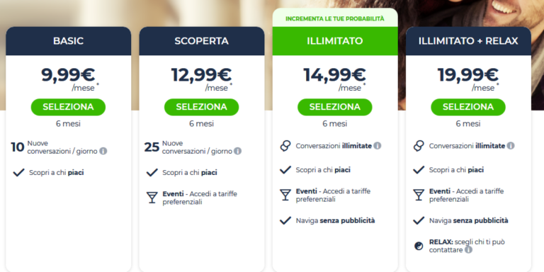 Meetic Recensione Settembre 2021 Troverai Il Vero Amore Onlinedating It