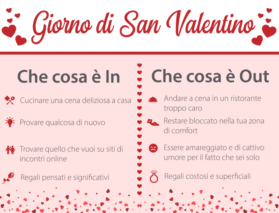 san valentino articolo