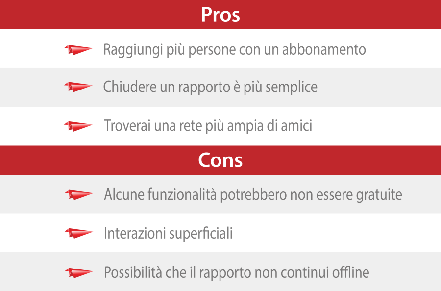 Pros and Cons